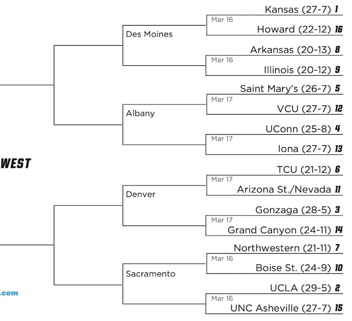 ncaa tournament bracket - west region